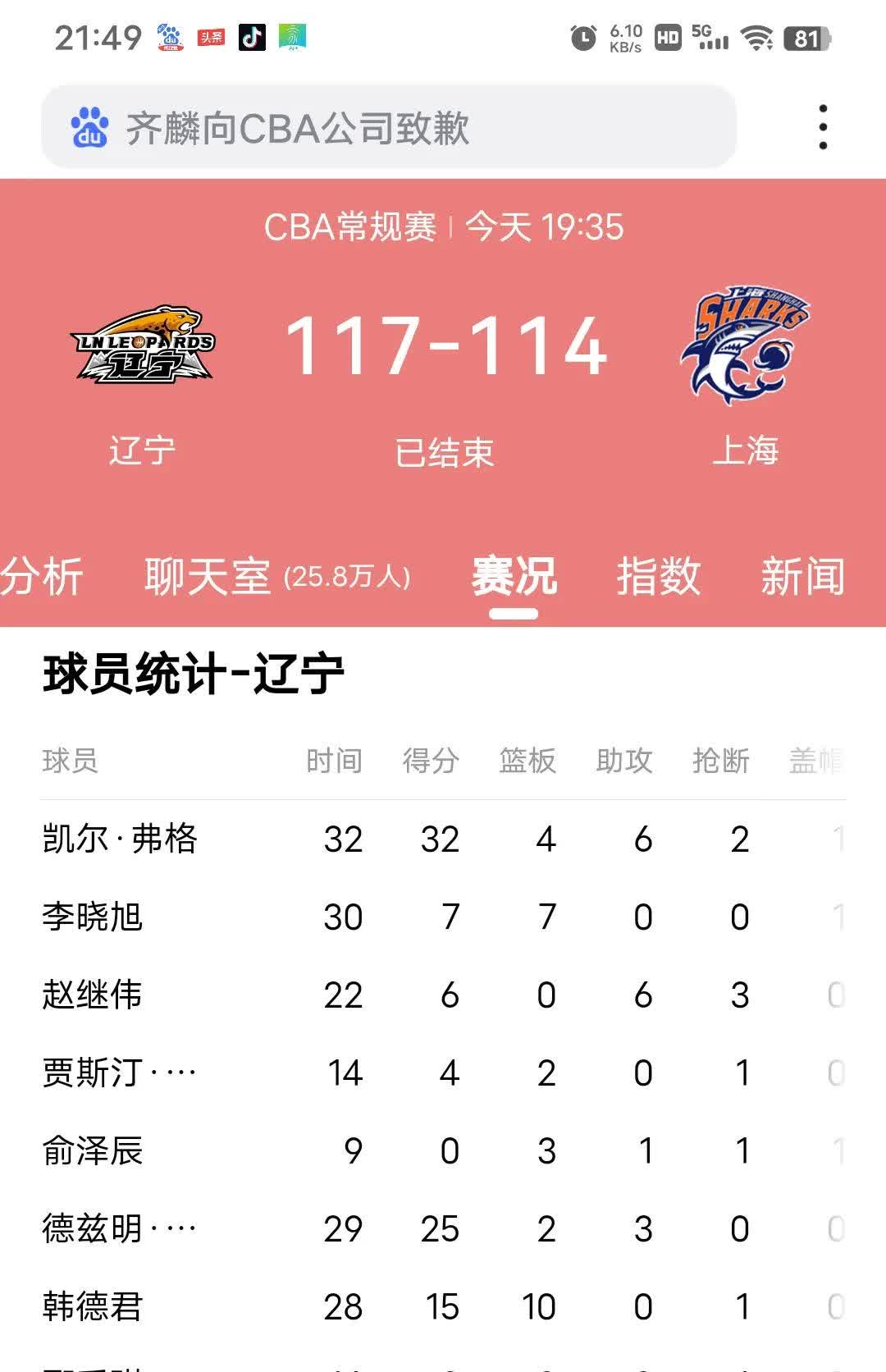 队员状态持续低迷,夺冠球队需及时调整 队员状态持续低迷,夺冠球队需及时调整