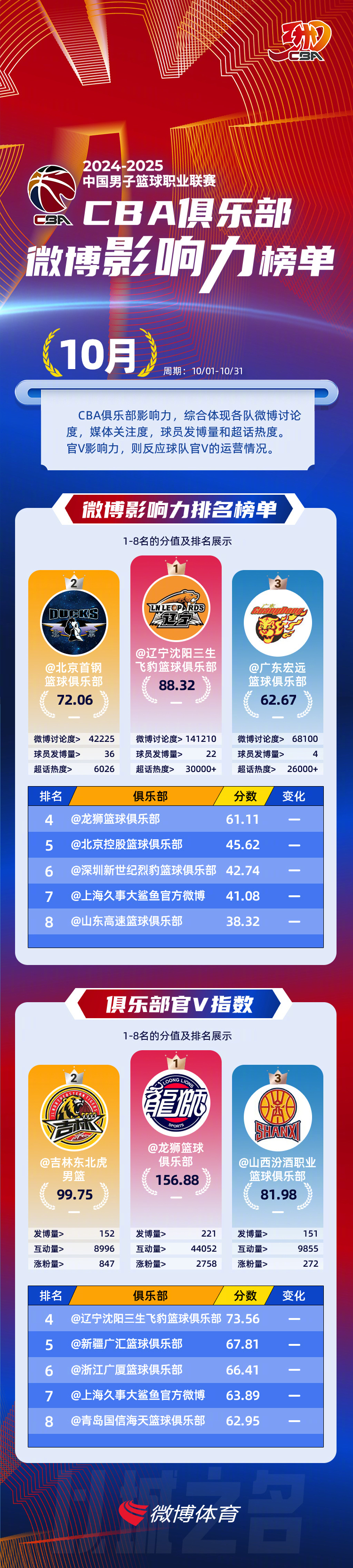 关于球队连胜引关注，实力成为热门话题的信息