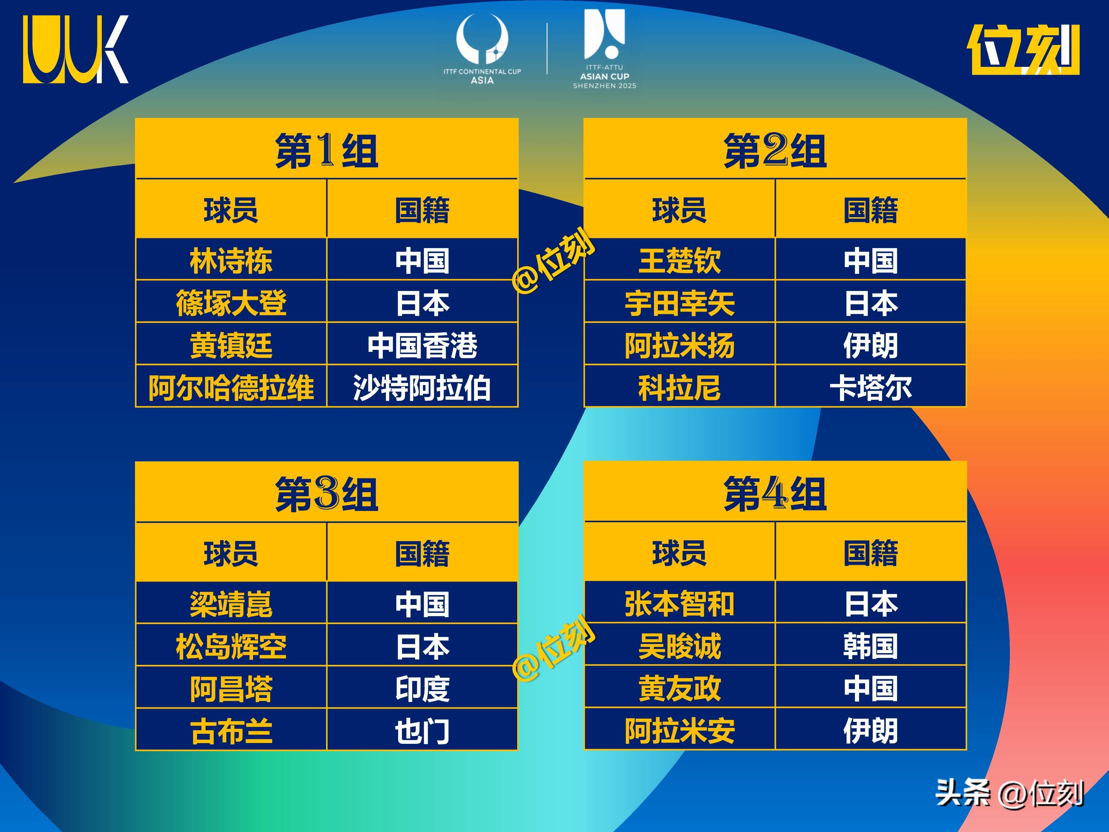 亚洲排名球队强势反击,凭实力雄心夺冠的简单介绍 亚洲排名球队强势反击,凭实力雄心夺冠的简单介绍