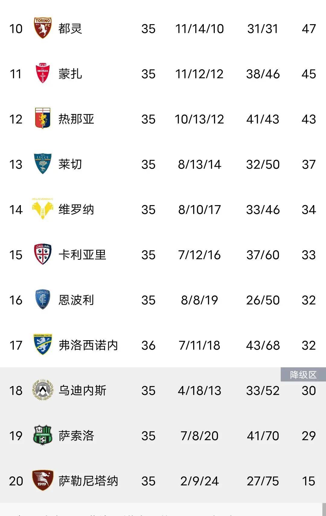 国米主场对阵乌迪内斯,拉开积分差距 国米主场对阵乌迪内斯,拉开积分差距