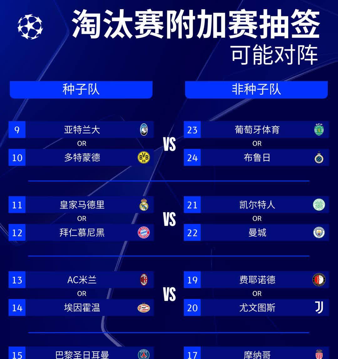 包含皇家社会客场挑战卫冕冠军，比赛结果备受瞩目的词条