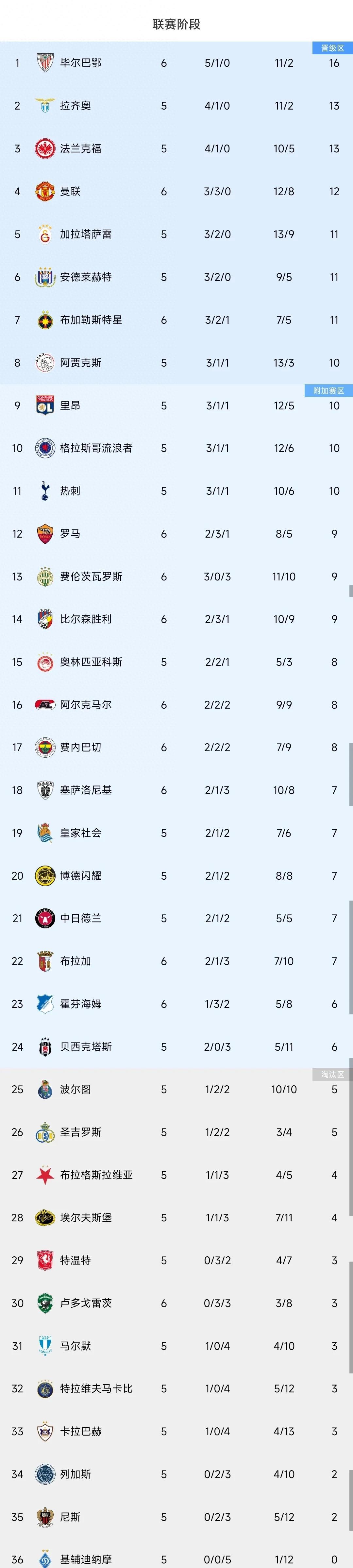 超越自我！欧预赛比赛球员实力不断飙升的简单介绍