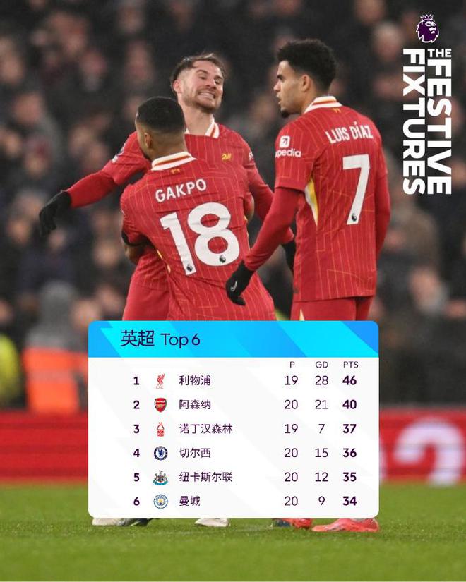 开云体育官网-包含曼联稳居榜首，狼队争取反弹的词条