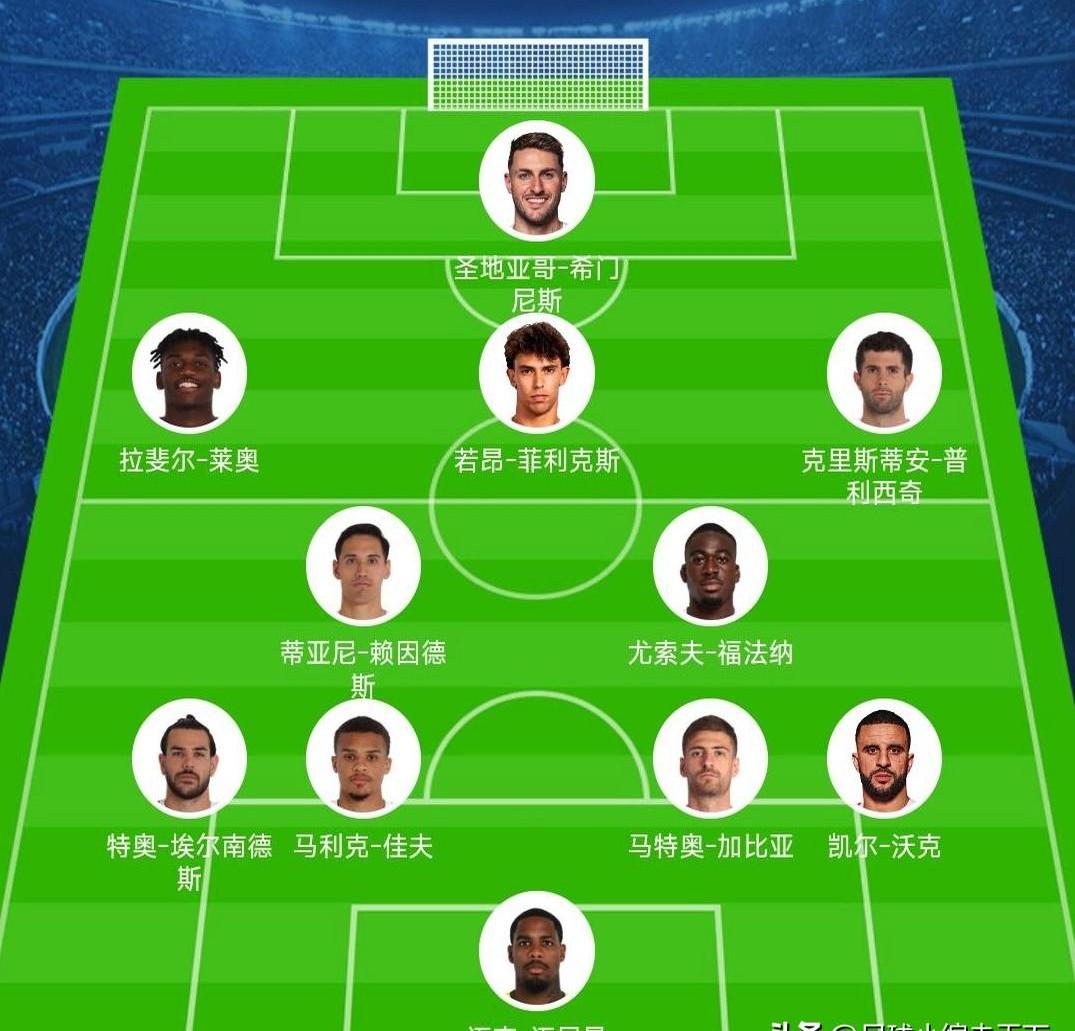 开云体育官网-独家：AC米兰世俱杯首战阵容预测的简单介绍