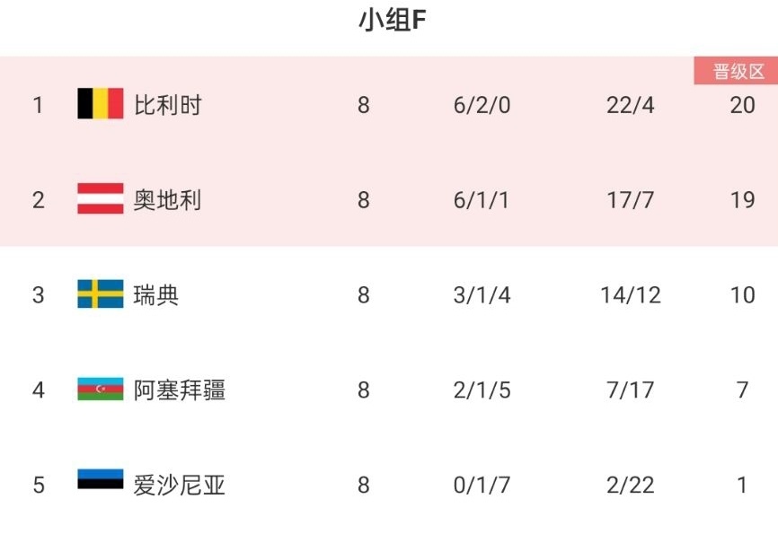 奥地利队险胜，欧预赛淘汰赛目标明确的简单介绍