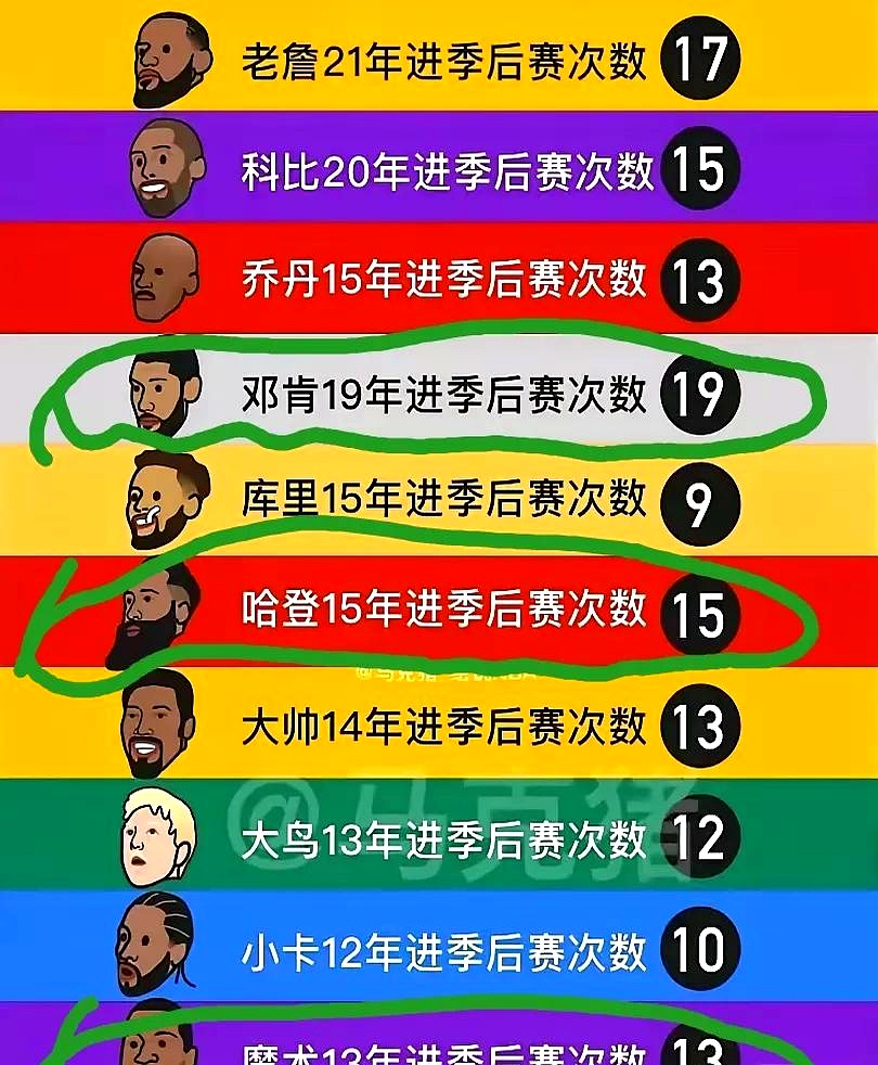 篮球界新星登场,刷新场上纪录 篮球界新星登场,刷新场上纪录