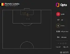 关于卢塞斯库连续两场进球，拉维奇奇托利助攻的信息