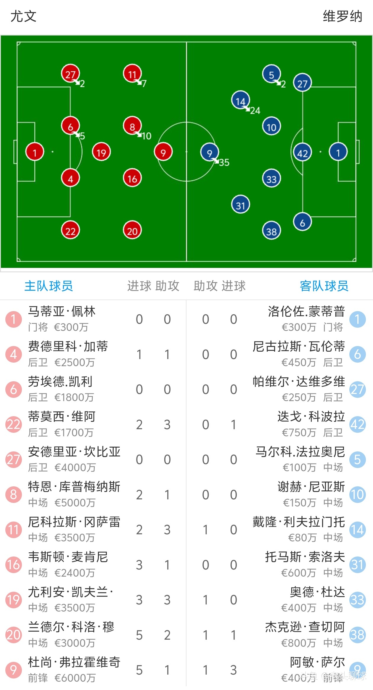 尤文图斯客场失球失利，卫冕冠军形势不妙的简单介绍