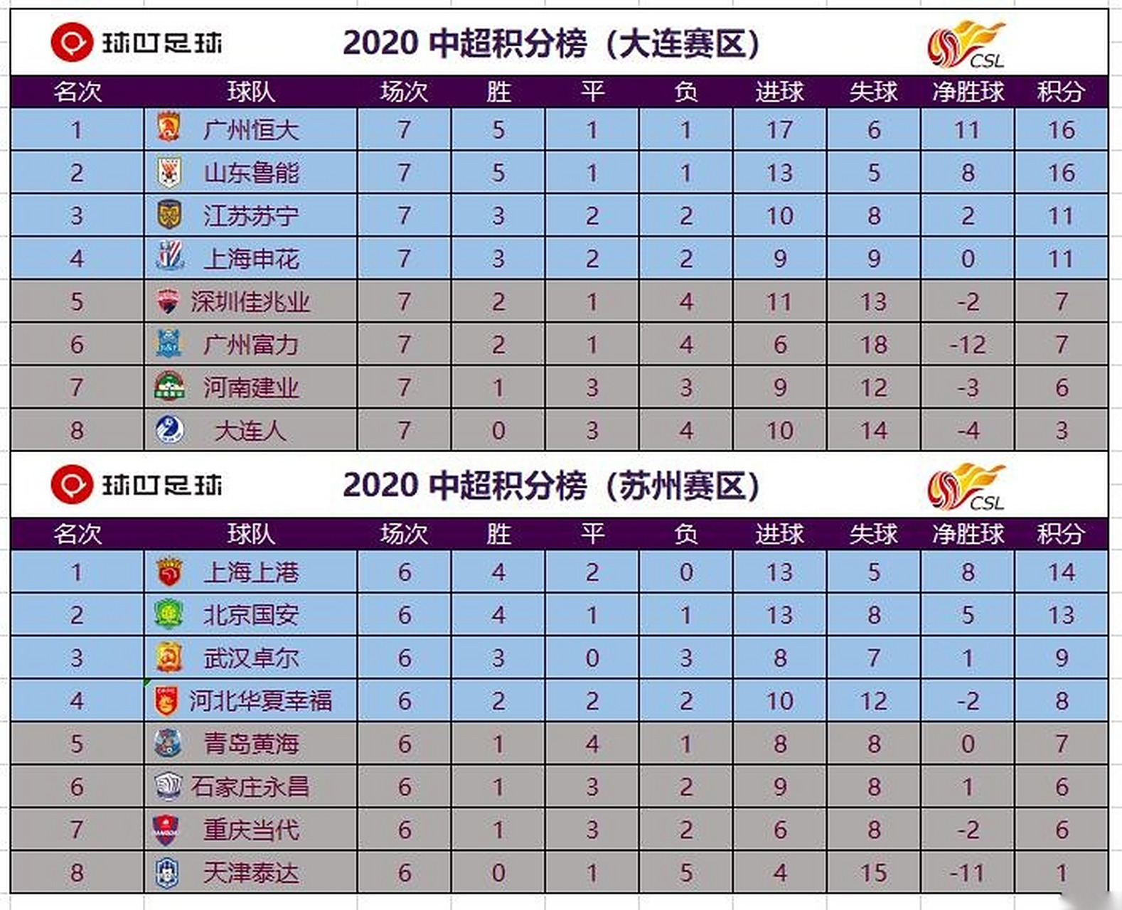 建业客场告捷,稳住积分榜位置的简单介绍 建业客场告捷,稳住积分榜位置的简单介绍