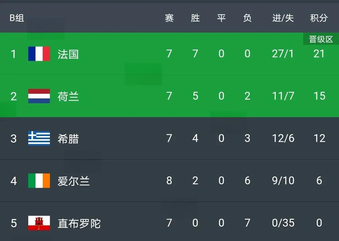 芬兰惊险小胜，欧洲杯预选赛淘汰赛展开