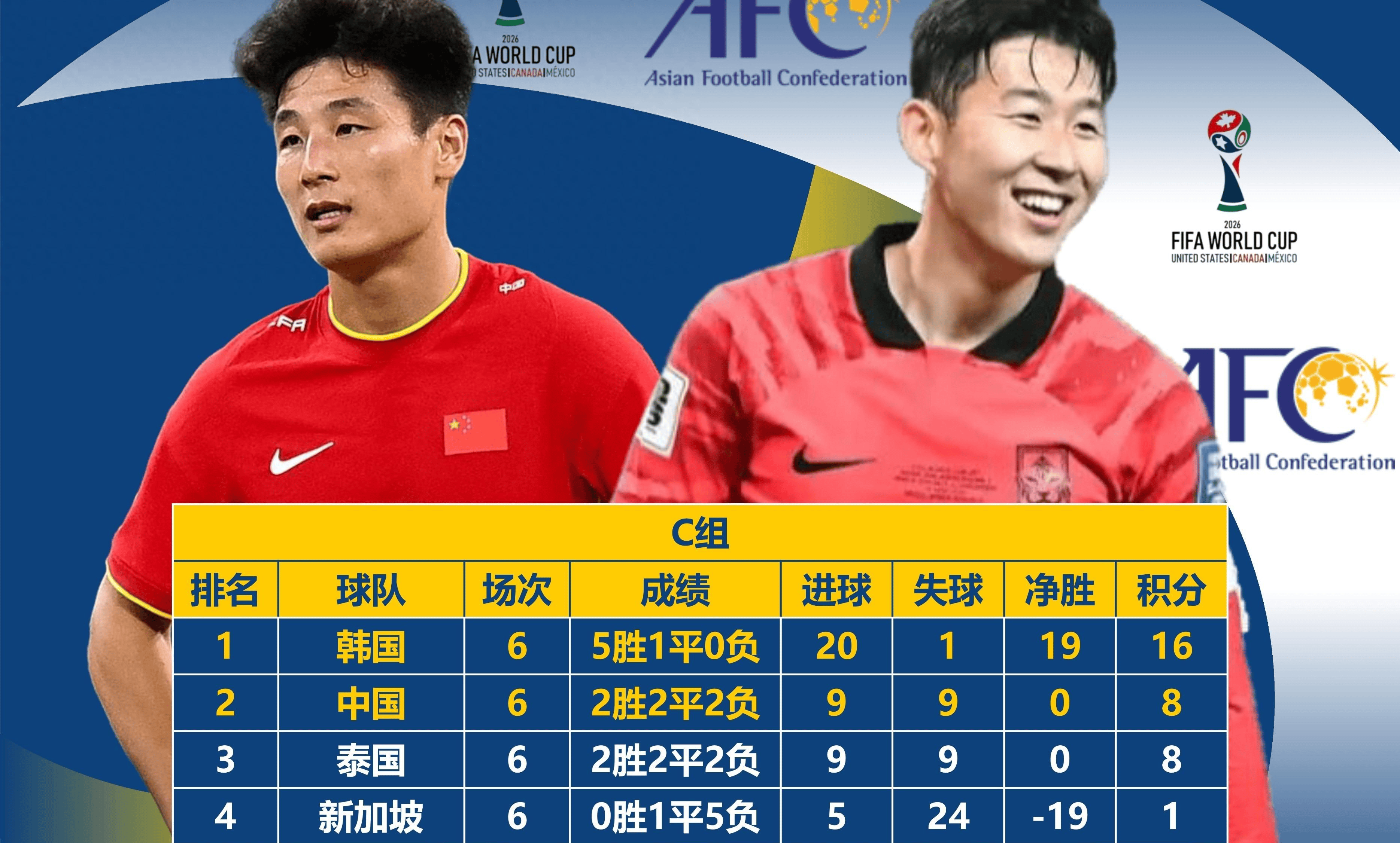 关于欧预赛竞争激烈，小组赛末日谁能晋级？的信息