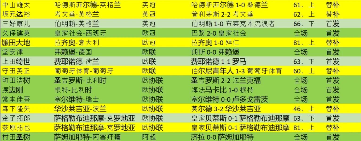 欧战中一位球员的精彩表现备受瞩目