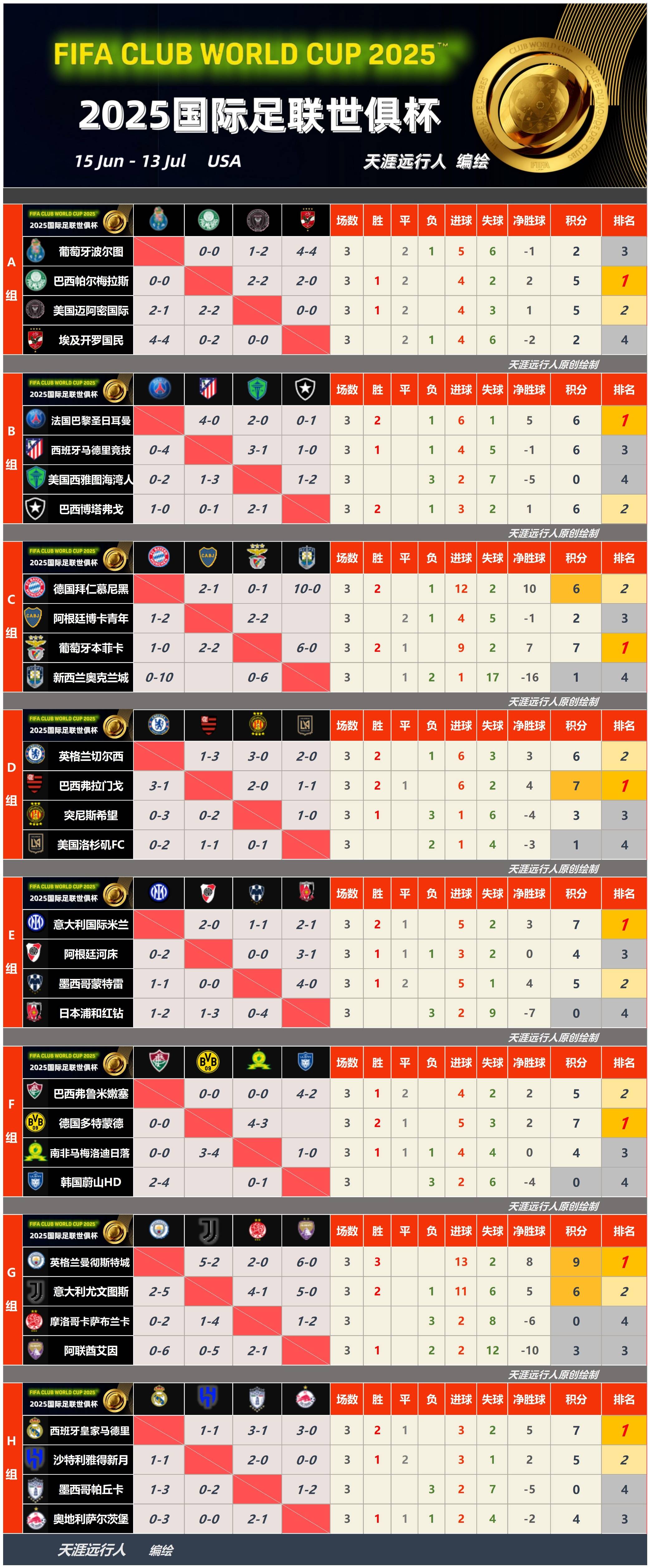 欧锦赛尤文主场对阵马德里,胜负难分 欧锦赛尤文主场对阵马德里,胜负难分
