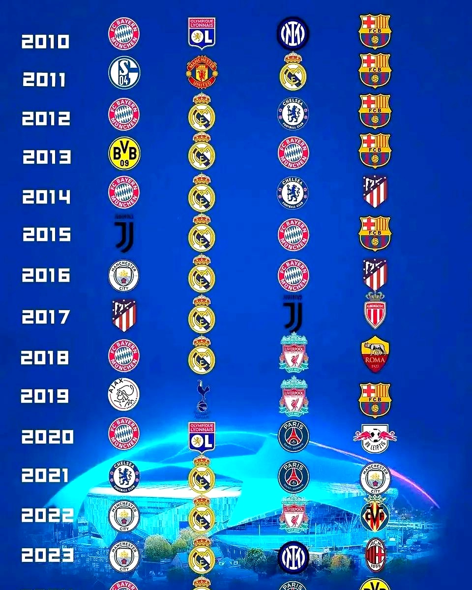 欧预赛排名更新，豪强逐鹿榜首