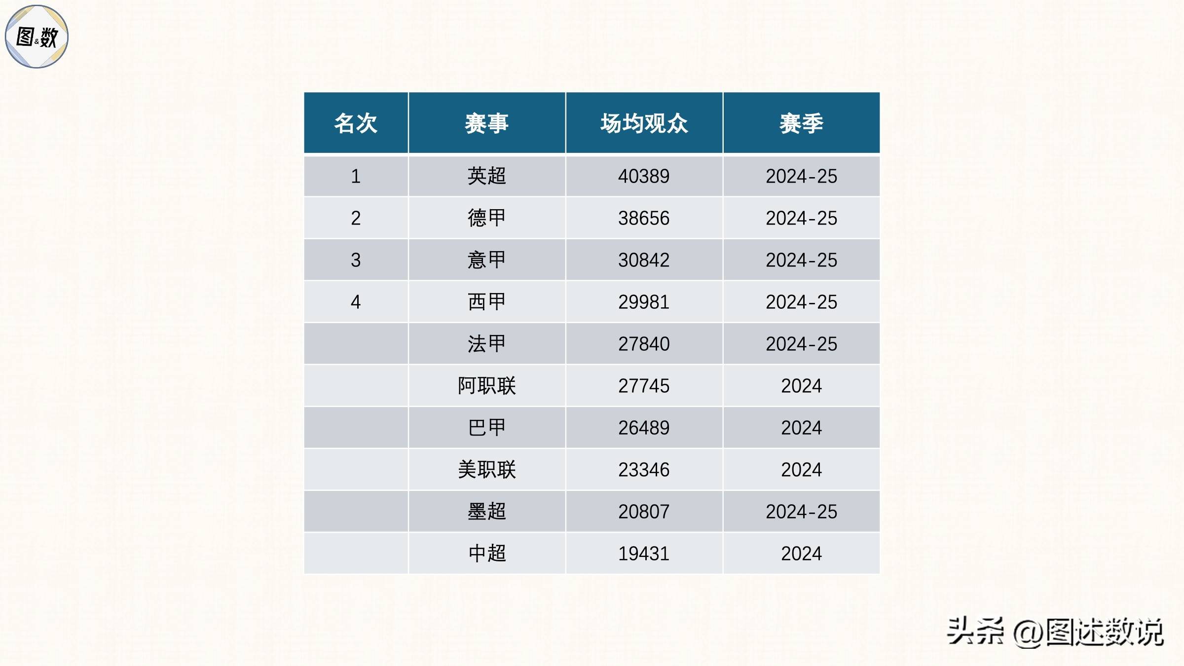 联赛战绩数据分析球队排行榜