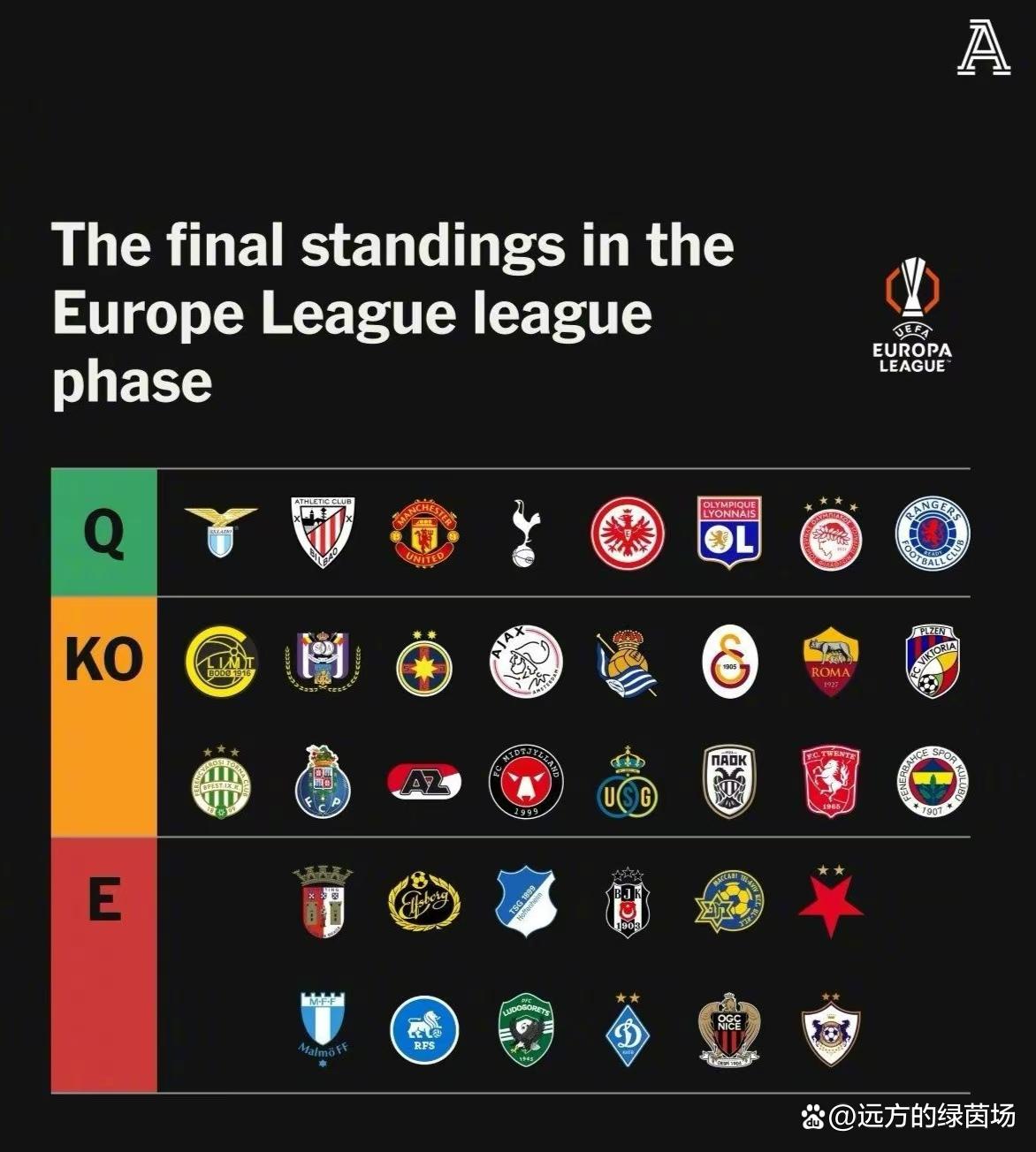 斯科特兰队逆袭成功，进入淘汰赛阶段