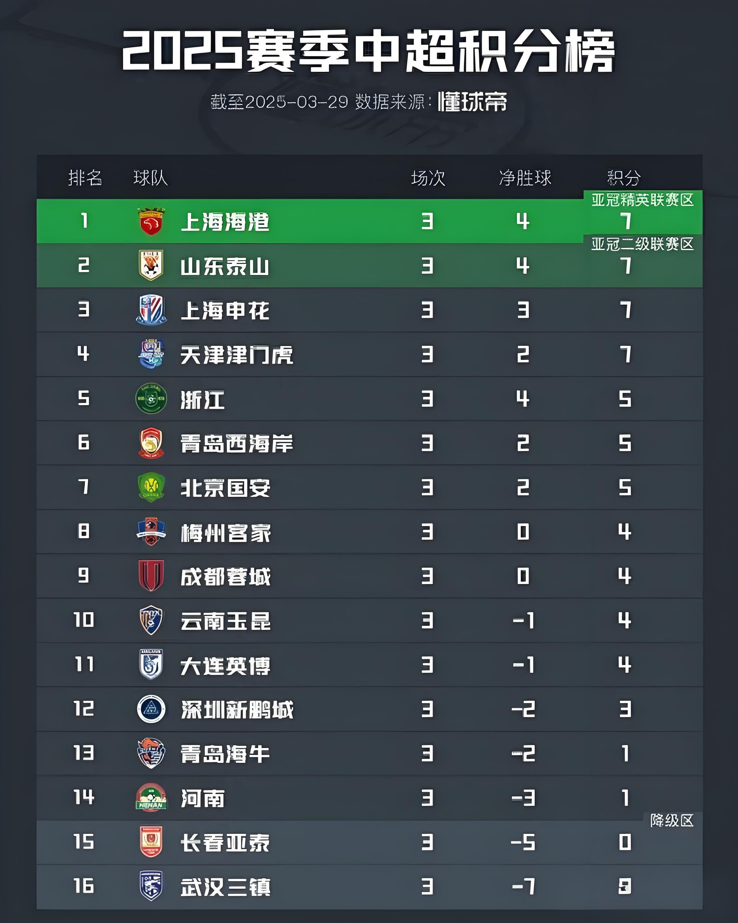 开云体育登录-球队首发大名单公布，引发球迷热议谁将出场的简单介绍