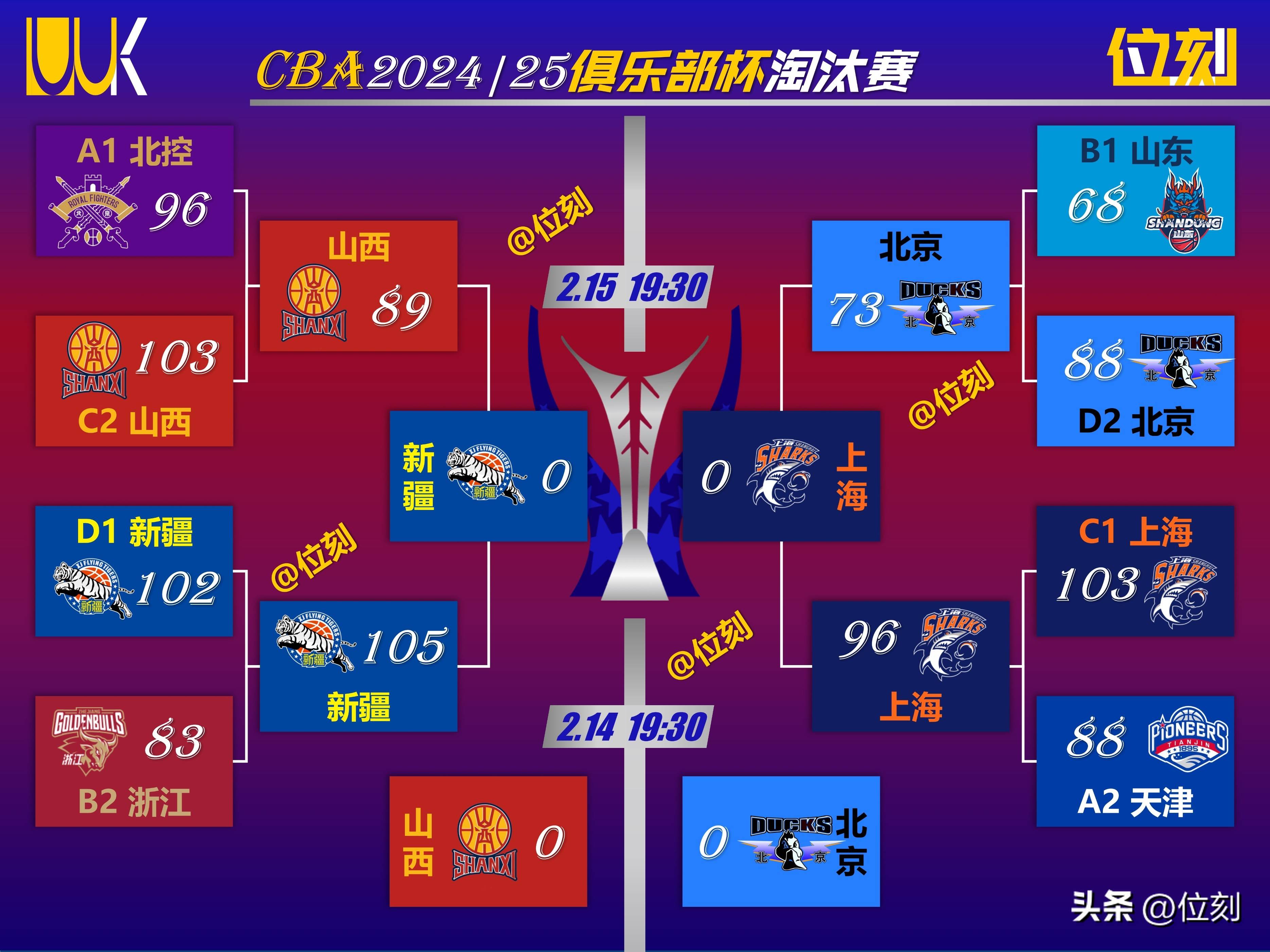 关于篮球世界杯即将打响，各队备战如火如荼的信息