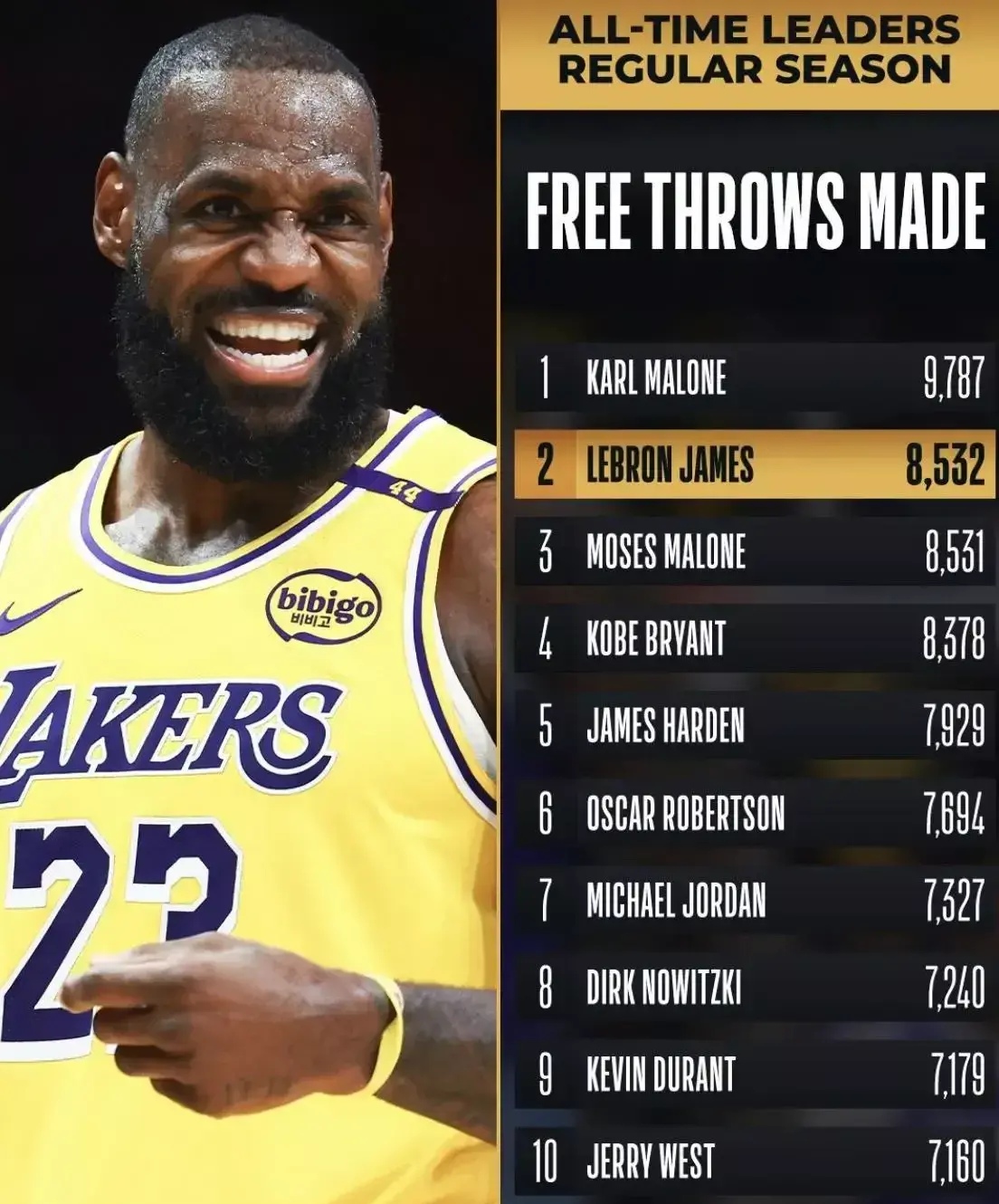 包含詹姆斯封盖比尔！骑士逆转奇才的词条