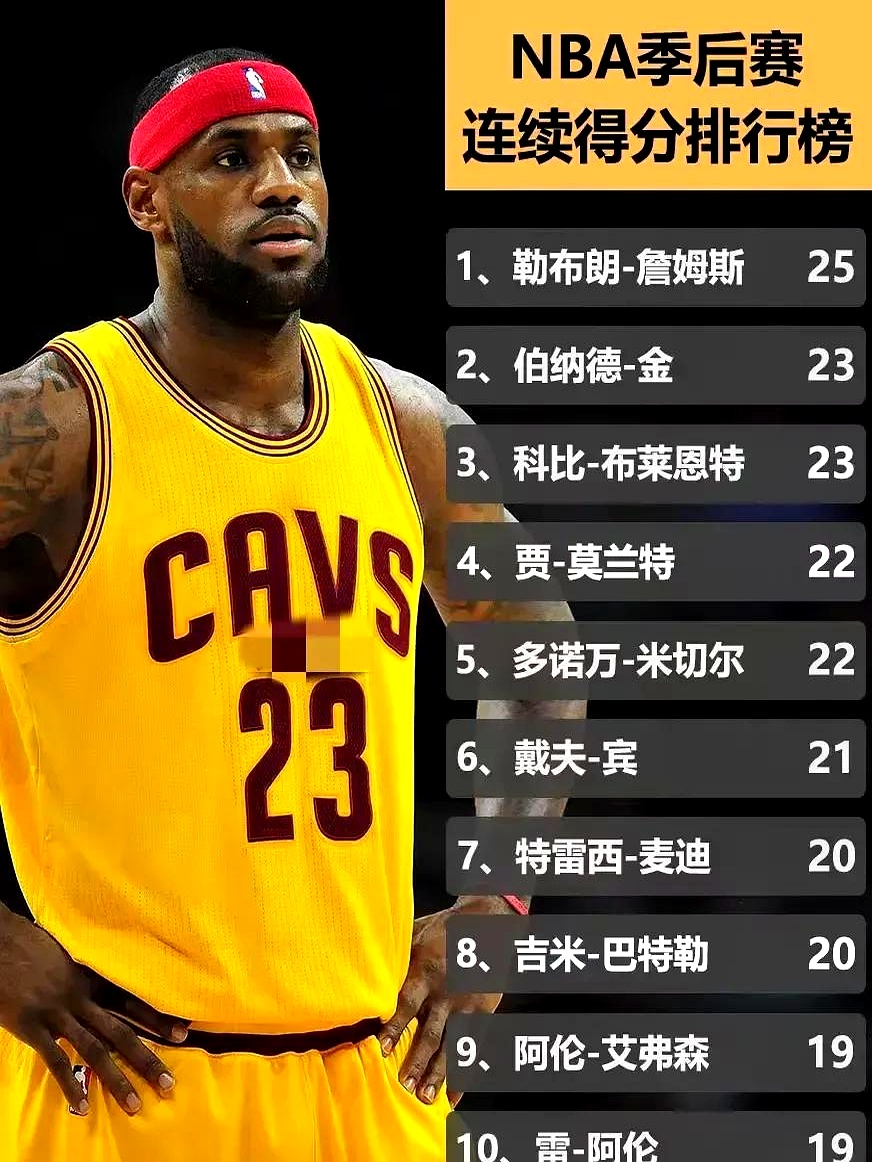 包含詹姆斯封盖比尔！骑士逆转奇才的词条