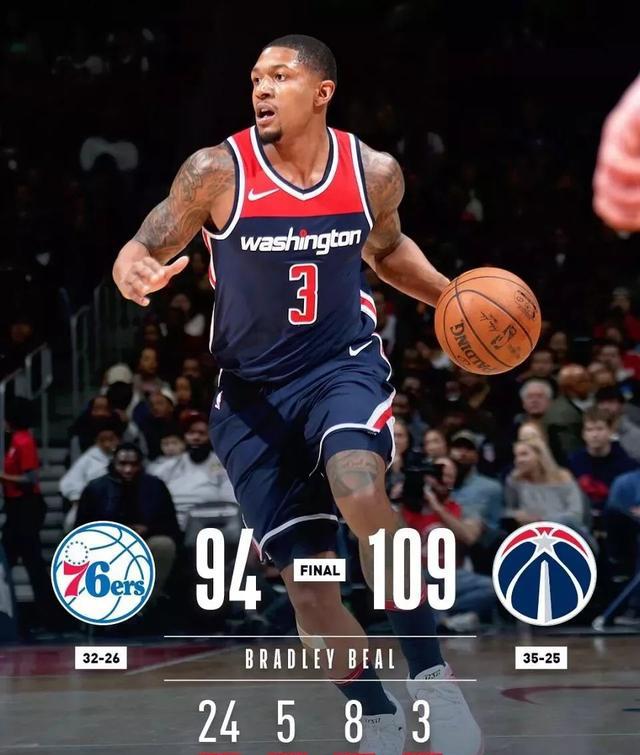 奇才压倒76人横扫晋级 奇才压倒76人横扫晋级