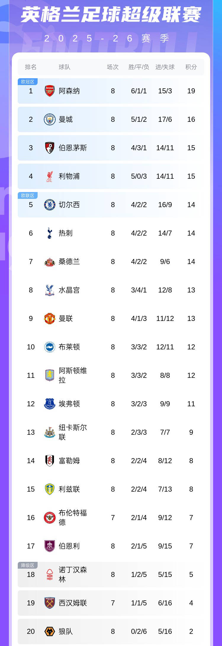 开云体育入口-曼联客场逆转，英超积分榜有望上升